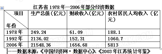 1978年中共十一届三中全会以后,我国进入了社会主义现代化建设的新时期。根据提问,回答问题:中共十一届三中全会作出了怎样的伟大决策?(2 1978年中共十一届三中全会以后,我国进入了社会主义现代化建设的新时期。根据提问,回答问题:中共十一届三中全会作出了怎样的伟大决策?(2