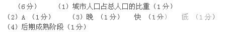读发达国家和发展中国家城市化的进程图,分析回答问题。从图中可以看出衡量城市化水平高低的重要指标是。判断代表发达国家城市化进程的曲线是。 读发达国家和发展中国家城市化的进程图,分析回答问题。从图中可以看出衡量城市化水平高低的重要指标是。判断代表发达国家城市化进程的曲线是。