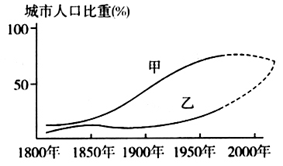读下图,回答下题:下列正确的推理是A.甲曲线可能代表发展中国家B.甲曲线城市化速度较快C.乙曲线城市化起步较晚D.乙曲线已进入城市化后期成熟阶段 读下图,回答下题:下列正确的推理是A.甲曲线可能代表发展中国家B.甲曲线城市化速度较快C.乙曲线城市化起步较晚D.乙曲线已进入城市化后期成熟阶段