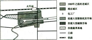 如图是我国南方某大城市平面略图,读图完成下列问题。(1)从图中可以看出,早期该城市城区的有利条件是。该城市空间形态的变化明显受因素的影响。(2 如图是我国南方某大城市平面略图,读图完成下列问题。(1)从图中可以看出,早期该城市城区的有利条件是。该城市空间形态的变化明显受因素的影响。(2