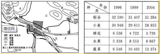 根据材料,回答下列问题.材料一:南方某城市及周边环境图材料二:该城市部分农作物播种面积统计表由材料一可知:A、B地区适宜发展______业,因为_____ 魔方格