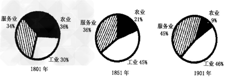 经济结构和经济体制是学习、研究经济史的重要内容。阅读下列材料,回答问题:材料一英国各行业就业人数占总就业人数的比例变化示意图 材 经济结构和经济体制是学习、研究经济史的重要内容。阅读下列材料,回答问题:材料一英国各行业就业人数占总就业人数的比例变化示意图 材