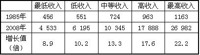 材料一 “汝以民为饿也,何不白于君,发仓廪以赈之?而私以尔食馈之,是汝明君之无惠,而见己之德美矣。”—— 材料一 “汝以民为饿也,何不白于君,发仓廪以赈之?而私以尔食馈之,是汝明君之无惠,而见己之德美矣。”——