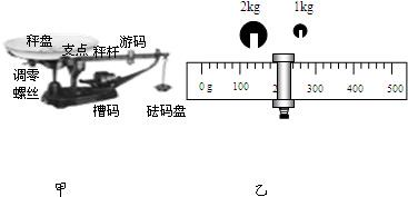 图甲为商店里使用的台秤,其工作原理与天平相同.使用时,先将游码移至左端0刻度处,若发现秤杆右端上翘,则调零螺丝应向______旋动才能使 魔方格
