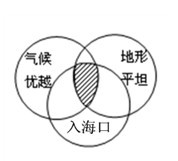 读城市的自然地理因素图,回答问题。小题1:关于城市区位与自然地理要素的关系叙述正确的是A.世界上的城市都位于平原地区,且临海条件优越B.高寒区、荒漠区及热带雨林 读城市的自然地理因素图,回答问题。小题1:关于城市区位与自然地理要素的关系叙述正确的是A.世界上的城市都位于平原地区,且临海条件优越B.高寒区、荒漠区及热带雨林