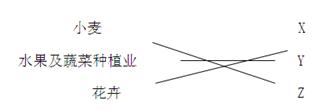 土地价格在城市土地利用、工业、农业区位选择中常常起着重要作用。下图为地租水平与离城市的距离远近关系示意图。根据图示回答若图示表 土地价格在城市土地利用、工业、农业区位选择中常常起着重要作用。下图为地租水平与离城市的距离远近关系示意图。根据图示回答若图示表
