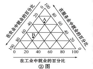 读图回答问题①图左图中,A、B、C、D、E、F反映的是______过程,左图中的变化过程与其右图中的曲线相对应的是____________ 。(2 读图回答问题①图左图中,A、B、C、D、E、F反映的是______过程,左图中的变化过程与其右图中的曲线相对应的是____________ 。(2