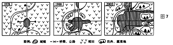 图7为某城市25年间的发展变化示意图,图中可直接观察到的城市化发展现象是A.城市人口不断增加B.城市人口在总人口中的比重不断增加C.城市用地规模不断扩大D.城市 图7为某城市25年间的发展变化示意图,图中可直接观察到的城市化发展现象是A.城市人口不断增加B.城市人口在总人口中的比重不断增加C.城市用地规模不断扩大D.城市
