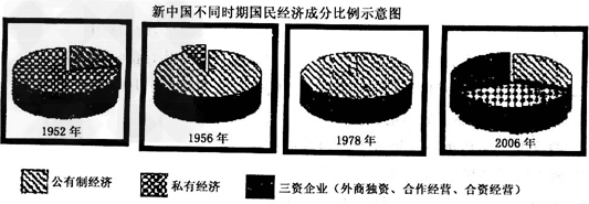 经济结构和经济体制是学习、研究经济史的重要内容。阅读下列材料,回答问题:材料一英国各行业就业人数占总就业人数的比例变化示意图 材 经济结构和经济体制是学习、研究经济史的重要内容。阅读下列材料,回答问题:材料一英国各行业就业人数占总就业人数的比例变化示意图 材