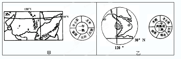 读下图,完成下列问题。小题1:甲、乙两图所示区域农业耕作制度及作物品种不同的最主要原因是 A.土壤不同B.热量不同C.降水不同D.地形不同小题2:下列能够正 读下图,完成下列问题。小题1:甲、乙两图所示区域农业耕作制度及作物品种不同的最主要原因是 A.土壤不同B.热量不同C.降水不同D.地形不同小题2:下列能够正