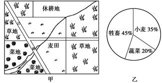 下图为某地土地利用图和农业产值构成图,读图完成下列各题。小题1:该区域的农业地域类型是A.大牧场放牧业 B.种植园农业 C.混合农业 D.商品谷物农业 下图为某地土地利用图和农业产值构成图,读图完成下列各题。小题1:该区域的农业地域类型是A.大牧场放牧业 B.种植园农业 C.混合农业 D.商品谷物农业