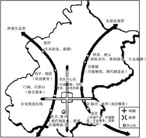 北京市地形、水系示意图甲两轴—两带—多中心模式图乙北京日前公布了由众多知名专家、学者参与进行的《北京城市空间发展战略研究》。 北京市地形、水系示意图甲两轴—两带—多中心模式图乙北京日前公布了由众多知名专家、学者参与进行的《北京城市空间发展战略研究》。