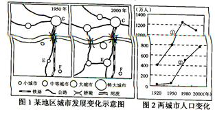 城市是社会经济发展最活跃的地区,读图并回答问题。1950年至2000年,该地区城市发展变化的特征是、、。一般说来,城市化水平不断提高的重要标志是。与 城市是社会经济发展最活跃的地区,读图并回答问题。1950年至2000年,该地区城市发展变化的特征是、、。一般说来,城市化水平不断提高的重要标志是。与