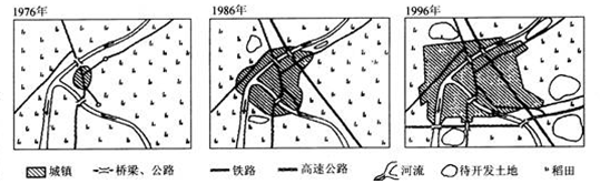 读“某地区土地利用变化图”,分析回答问题:此图反映了该地区的_______________过程,该过程的主要标志是:______________ 读“某地区土地利用变化图”,分析回答问题:此图反映了该地区的_______________过程,该过程的主要标志是:______________