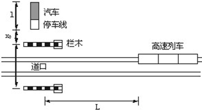 上海到南京的列车已迎来第五次大提速,速度达到v1=180km/h.为确保安全,在铁路与公路交叉的道口处需装有自动信号灯.当列车还有一段距离才到达公路道口时,道口