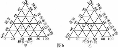 下图中甲图是安徽某地种植业播种面积变化,乙图是该地种植业产值结构变化,两图中A都代表1999年情况,B都代表2007年情况。据图分析:小题1:2007年,该地蔬 下图中甲图是安徽某地种植业播种面积变化,乙图是该地种植业产值结构变化,两图中A都代表1999年情况,B都代表2007年情况。据图分析:小题1:2007年,该地蔬