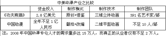 材料一 “功夫”是中国国粹,“熊猫”是中国国宝。然而一部充满了中国元素的动画电影却出自大洋彼岸的好莱坞。该影片充分挖掘功夫、山水画等诸多中国传统文化 材料一 “功夫”是中国国粹,“熊猫”是中国国宝。然而一部充满了中国元素的动画电影却出自大洋彼岸的好莱坞。该影片充分挖掘功夫、山水画等诸多中国传统文化