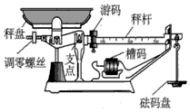 如图为商店里用的台秤,秤盘相当于天平的左盘,_________相当于天平的右盘,测量时若秤盘下粘了一块泥,称量的结果将比实际的______。(“偏大 如图为商店里用的台秤,秤盘相当于天平的左盘,_________相当于天平的右盘,测量时若秤盘下粘了一块泥,称量的结果将比实际的______。(“偏大