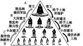 读图回答问题:该图反映了哪一地区的什么制度?___________________________________ 读图回答问题:该图反映了哪一地区的什么制度?___________________________________