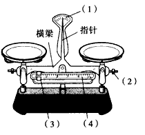 日常生活中我们可以用_________来测量物体的质量,实验室里用______来测物体的质量, 指出图中天平的部分结构名称。_______(2 日常生活中我们可以用_________来测量物体的质量,实验室里用______来测物体的质量, 指出图中天平的部分结构名称。_______(2