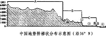 下图是“中国地势阶梯状分布示意图”,读图回答下列问题。A阶梯的主要地形区名称是_________。我国地势的特点是__ 下图是“中国地势阶梯状分布示意图”,读图回答下列问题。A阶梯的主要地形区名称是_________。我国地势的特点是__