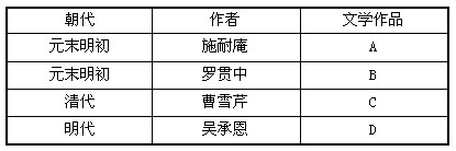 下列两道试题选自2009年黑龙江第三届国际中学生汉语大赛试题,请你结合所学知识完成下列各题,并对中华文化作简要探究。神话传说:中国古代神话丰富 下列两道试题选自2009年黑龙江第三届国际中学生汉语大赛试题,请你结合所学知识完成下列各题,并对中华文化作简要探究。神话传说:中国古代神话丰富