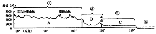 读北纬32°地形剖面图,回答下列问题。地形区:A____________;B____________;C____________海洋:④_____ 读北纬32°地形剖面图,回答下列问题。地形区:A____________;B____________;C____________海洋:④_____