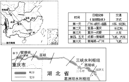 学会分析图表也是地理学习中的必备能力。“十·一”黄金周是旅游的旺季,下列表格是广州某中学生“十·一”期间随旅行团的游程安排,读图表回答问题。( 学会分析图表也是地理学习中的必备能力。“十·一”黄金周是旅游的旺季,下列表格是广州某中学生“十·一”期间随旅行团的游程安排,读图表回答问题。(