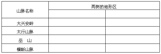 填出下列山脉两侧的地形区。 填出下列山脉两侧的地形区。