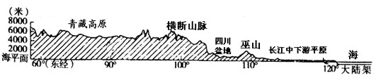 读图回答问题。青藏高原主要位于我国第______级阶梯上。我国地势第一与第二级阶梯的分界线是______。A、横断山脉B、 读图回答问题。青藏高原主要位于我国第______级阶梯上。我国地势第一与第二级阶梯的分界线是______。A、横断山脉B、