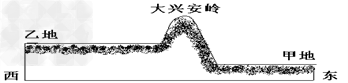 读“大兴安岭两侧自然条件示意图”,回答:地形区名称:东侧______;西侧______。下列几个数字,有可能为甲地多 读“大兴安岭两侧自然条件示意图”,回答:地形区名称:东侧______;西侧______。下列几个数字,有可能为甲地多