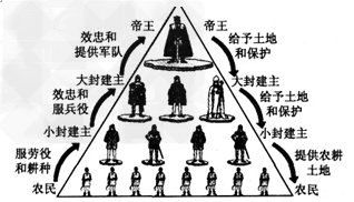 阅读下列材料:材料一:见下图材料二:756年,法兰克国王矮子丕平把他夺取的意大利中部的一部分土地,包括罗马周围地区,送给了罗马教 阅读下列材料:材料一:见下图材料二:756年,法兰克国王矮子丕平把他夺取的意大利中部的一部分土地,包括罗马周围地区,送给了罗马教