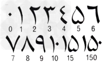 读下图,回答问题:阿拉伯数字①上图中的符号是什么?是什么人发明的?_______________________________________ 读下图,回答问题:阿拉伯数字①上图中的符号是什么?是什么人发明的?_______________________________________