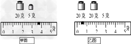 用天平和烧杯测量盐水质量,若天平平衡时烧杯的质量如图所示,烧杯和盐水总质量如图所示.请你根据图填表. 用天平和烧杯测量盐水质量,若天平平衡时烧杯的质量如图所示,烧杯和盐水总质量如图所示.请你根据图填表.