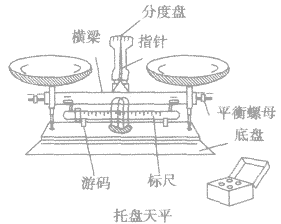 小明去武汉江夏基地军训时,在后山上捡了一块非常漂亮的大理石,他非常想知道这块石头的密度,于是在老师的带领下去了综合实验室.由于存放不当,天平附带的砝码严重生锈, 小明去武汉江夏基地军训时,在后山上捡了一块非常漂亮的大理石,他非常想知道这块石头的密度,于是在老师的带领下去了综合实验室.由于存放不当,天平附带的砝码严重生锈,