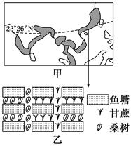 甲图中阴影表示水稻种植业的主要分布范围,乙图表示甲图中相应区域的农业生产状况,回答题。小题1:关于季风水田农业的叙述,正确的是 A.主要分布在西亚和中亚B.主要 甲图中阴影表示水稻种植业的主要分布范围,乙图表示甲图中相应区域的农业生产状况,回答题。小题1:关于季风水田农业的叙述,正确的是 A.主要分布在西亚和中亚B.主要