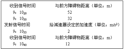 2004年1月25日,继“勇气”号之后,“机遇”号火星探测器再次成功登陆火星。在人类成功登陆火星之前,人类为了探测距离地球大约3.0×105km的月 2004年1月25日,继“勇气”号之后,“机遇”号火星探测器再次成功登陆火星。在人类成功登陆火星之前,人类为了探测距离地球大约3.0×105km的月