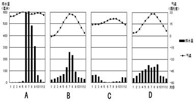 材料一:读农业区分布示意图,回答下列问题。⑴比较甲、乙两图所示的农业地域类型及其农业生产条件与特点,将答案填写在答题卡的表格中。甲图乙图农 材料一:读农业区分布示意图,回答下列问题。⑴比较甲、乙两图所示的农业地域类型及其农业生产条件与特点,将答案填写在答题卡的表格中。甲图乙图农