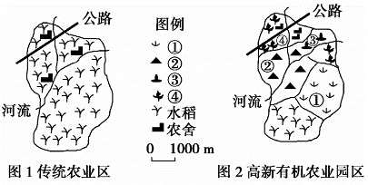 读我国某地农业结构调整示意图,回答9一10题。小题1:下列属于图1农业地域类型特点的是A.机械化水平高B.商品率高C.科技水平高D.单产高,劳动生产率低小题2: 读我国某地农业结构调整示意图,回答9一10题。小题1:下列属于图1农业地域类型特点的是A.机械化水平高B.商品率高C.科技水平高D.单产高,劳动生产率低小题2: