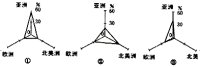 下图为2002年亚洲、欧洲、北美洲的谷物进、出口量和生产量占世界的比例。据此图并结合表1完成7-8题。7.与①、②、③三幅图所示内容相符的是A.①进 下图为2002年亚洲、欧洲、北美洲的谷物进、出口量和生产量占世界的比例。据此图并结合表1完成7-8题。7.与①、②、③三幅图所示内容相符的是A.①进