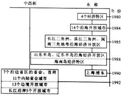 读“中国对外开放空间扩展示意图”,对此图的解读正确的有①对外开放首先从设立东南沿海四个经济特区开始②大连兴办了第一个国家级经济技术开发区,加快引进外资和技术的步 读“中国对外开放空间扩展示意图”,对此图的解读正确的有①对外开放首先从设立东南沿海四个经济特区开始②大连兴办了第一个国家级经济技术开发区,加快引进外资和技术的步