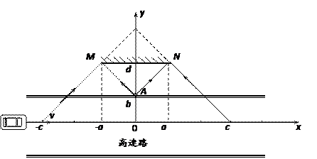 试用作图法在x轴上画出,小车在哪些范围行驶时,能被他在点A处通过平面镜看到;试求出用上述测量量t、a、b、d表示的小车车速的表达式. 试用作图法在x轴上画出,小车在哪些范围行驶时,能被他在点A处通过平面镜看到;试求出用上述测量量t、a、b、d表示的小车车速的表达式.