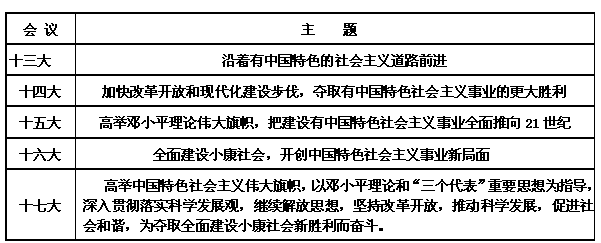 材料一: 自从1982年邓小平在党的十二大开幕词中提出建设有中国特色的社会主义以来,我们党坚定不移地走中国特色社会主义道路。党的十七大进一步丰富和发 材料一: 自从1982年邓小平在党的十二大开幕词中提出建设有中国特色的社会主义以来,我们党坚定不移地走中国特色社会主义道路。党的十七大进一步丰富和发