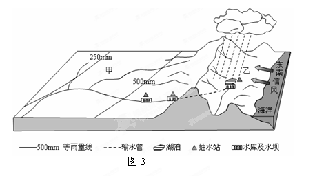 图3所示甲地区为某国主要农业区,政府大力修建水利工程,将乙地区的水资源调到甲地区。读图回答4~6题。小题1:图示地区最可能位于A.美国东南部B.澳大利亚东南部C 图3所示甲地区为某国主要农业区,政府大力修建水利工程,将乙地区的水资源调到甲地区。读图回答4~6题。小题1:图示地区最可能位于A.美国东南部B.澳大利亚东南部C