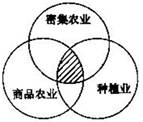 读图,阴影部分代表的农业地域类型是A.亚洲季风水田农业 B.潘帕斯草原的牧牛业C.澳大利亚东南部的小麦一牧羊带 D.美国的商品谷物农业 读图,阴影部分代表的农业地域类型是A.亚洲季风水田农业 B.潘帕斯草原的牧牛业C.澳大利亚东南部的小麦一牧羊带 D.美国的商品谷物农业