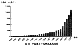 右图反映了1979年以后我国进出口贸易发展变化,出现这种变化的原因包括①十一届三中全会决定以经济建设为中心②社会主义市场经济体制逐渐建立③中国加入世界贸易组织④ 右图反映了1979年以后我国进出口贸易发展变化,出现这种变化的原因包括①十一届三中全会决定以经济建设为中心②社会主义市场经济体制逐渐建立③中国加入世界贸易组织④