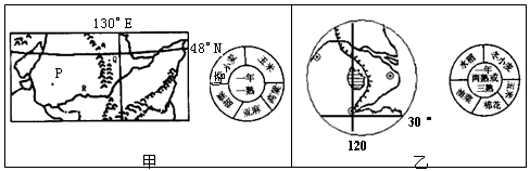 读下图,回答题。小题1:甲、乙两图所示区域农业耕作制度及作物品种不同的主要原因是( )A.土壤不同B.热量不同C.降水不同D.地形不同小题2:甲图中P平原区域开 读下图,回答题。小题1:甲、乙两图所示区域农业耕作制度及作物品种不同的主要原因是( )A.土壤不同B.热量不同C.降水不同D.地形不同小题2:甲图中P平原区域开