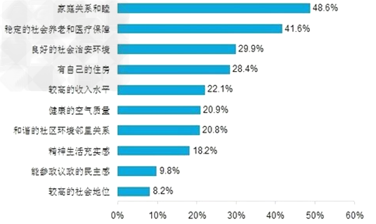 某调查机构对部分城市居民家庭幸福感进行了调查,经过整理得到以下数据。 表一:不同收入水平家庭的幸福感比较请从认识论角度解读表一中 某调查机构对部分城市居民家庭幸福感进行了调查,经过整理得到以下数据。 表一:不同收入水平家庭的幸福感比较请从认识论角度解读表一中