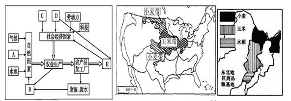 读“农业的主要区位因素图”和“美国与中国东北地区农业分布示意图”,回答下列问题:图中字母表示的内容是:A ;B ;C ; 读“农业的主要区位因素图”和“美国与中国东北地区农业分布示意图”,回答下列问题:图中字母表示的内容是:A ;B ;C ;
