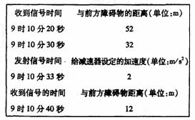 人类为了探测月球发射了一种类似于四轮小车的月球登陆探测器,它能够在自动导航系统的控制下行走,且每隔10s向地球发射一次信号,探测器上还装有两个相同的减速器(其中 人类为了探测月球发射了一种类似于四轮小车的月球登陆探测器,它能够在自动导航系统的控制下行走,且每隔10s向地球发射一次信号,探测器上还装有两个相同的减速器(其中